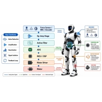 Signalų kondicionavimas ir ADC projektavimas robotikoje